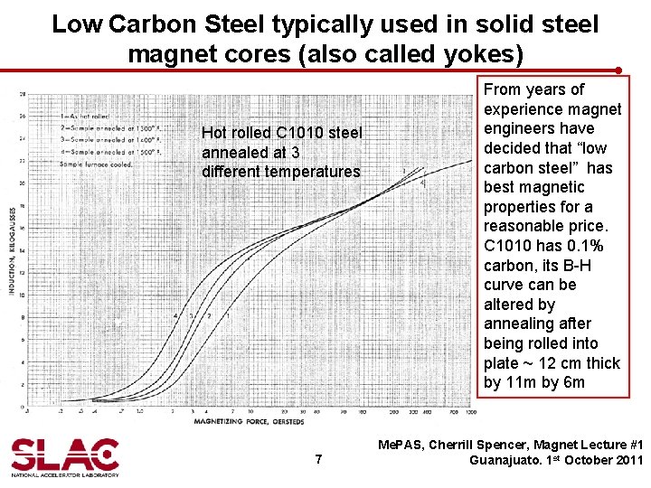 Low Carbon Steel typically used in solid steel magnet cores (also called yokes) Hot