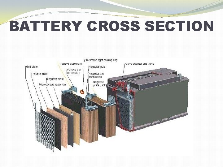 BATTERY CROSS SECTION 