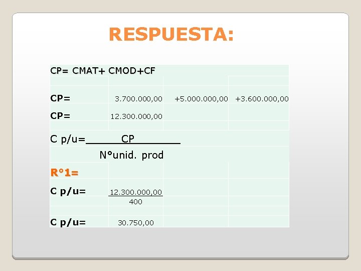 RESPUESTA: CP= CMAT+ CMOD+CF CP= 3. 700. 000, 00 CP= 12. 300. 000, 00