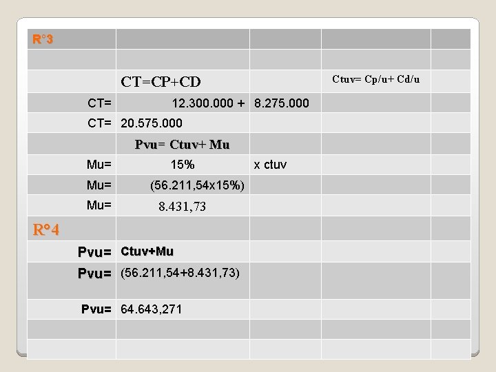 R° 3 Ctuv= Cp/u+ Cd/u CT=CP+CD CT= 12. 300. 000 + 8. 275. 000