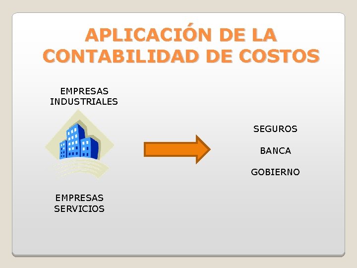 APLICACIÓN DE LA CONTABILIDAD DE COSTOS EMPRESAS INDUSTRIALES SEGUROS BANCA GOBIERNO EMPRESAS SERVICIOS 