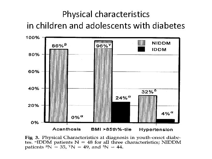 Physical characteristics in children and adolescents with diabetes 