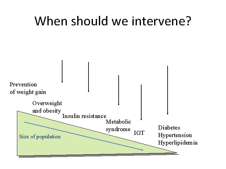 When should we intervene? Prevention of weight gain Overweight and obesity Size of population
