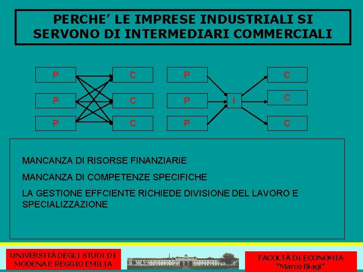 PERCHE’ LE IMPRESE INDUSTRIALI SI SERVONO DI INTERMEDIARI COMMERCIALI P C P P C