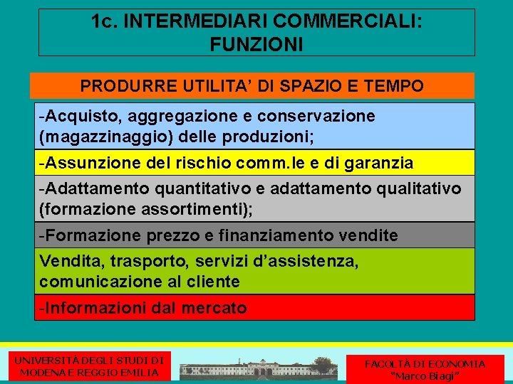 1 c. INTERMEDIARI COMMERCIALI: FUNZIONI PRODURRE UTILITA’ DI SPAZIO E TEMPO -Acquisto, aggregazione e