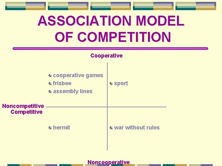 ASSOCIATION MODEL OF COMPETITION Cooperative cooperative games frisbee assembly lines sport hermit war without