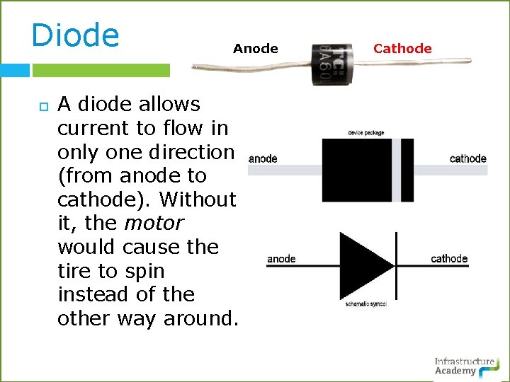 Diode Anode A diode allows current to flow in only one direction (from anode