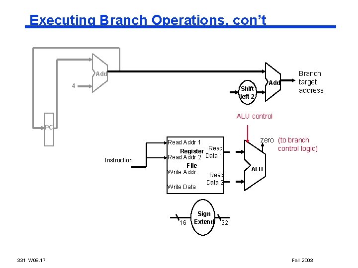 Executing Branch Operations, con’t Add 4 Add Shift left 2 Branch target address ALU