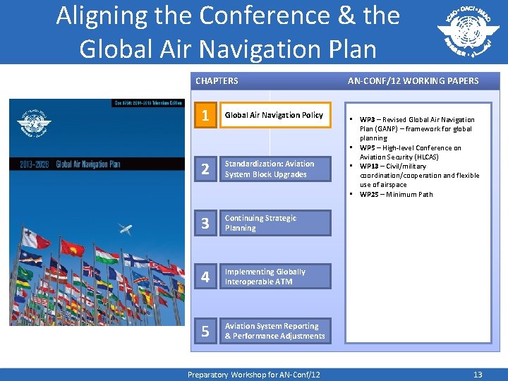 Aligning the Conference & the Global Air Navigation Plan CHAPTERS 1 Global Air Navigation