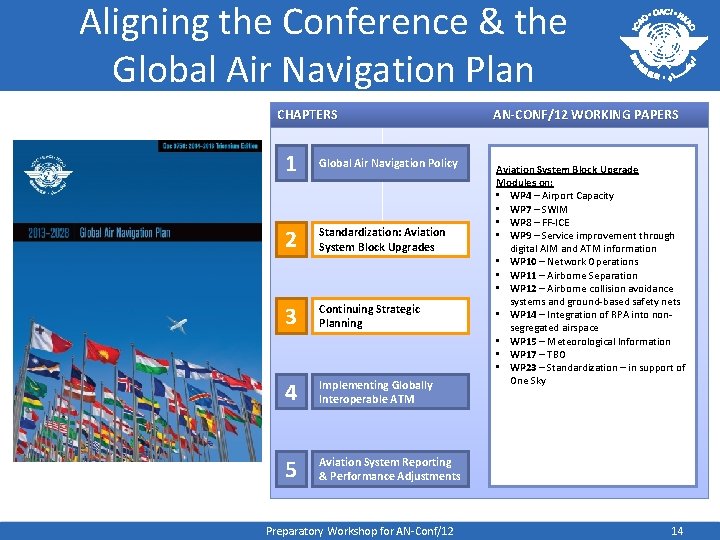 Aligning the Conference & the Global Air Navigation Plan CHAPTERS 1 Global Air Navigation