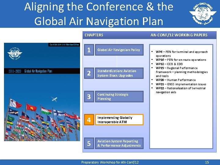 Aligning the Conference & the Global Air Navigation Plan CHAPTERS 1 Global Air Navigation
