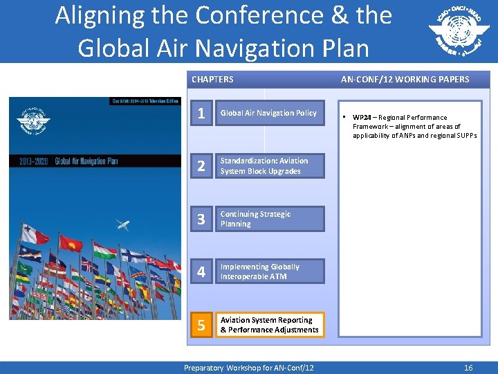 Aligning the Conference & the Global Air Navigation Plan CHAPTERS 1 Global Air Navigation