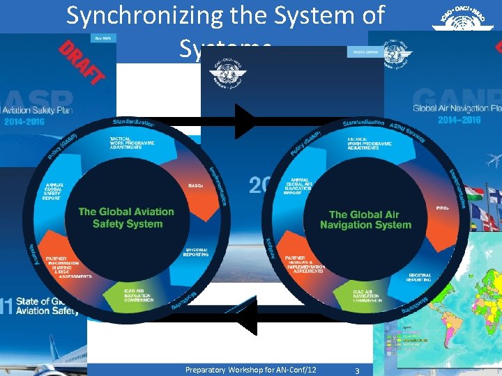 Synchronizing the System of Systems DATED/ NONEXISTENT GLOBAL REPORTS AND PLANS RASGS PIRGS STAKEHOLDER