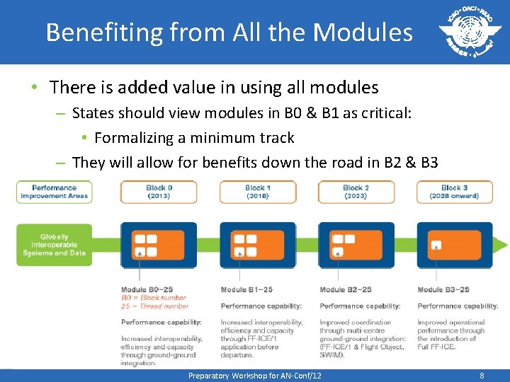 Benefiting from All the Modules • There is added value in using all modules