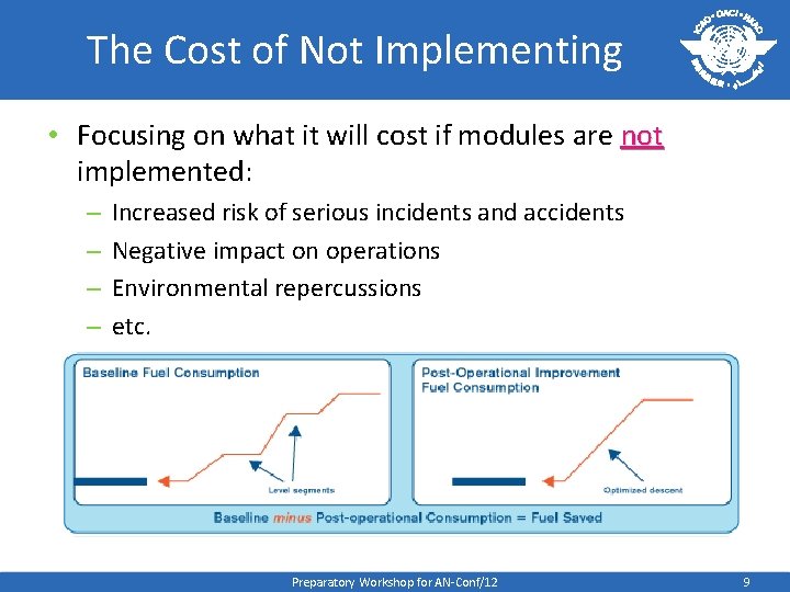 The Cost of Not Implementing • Focusing on what it will cost if modules