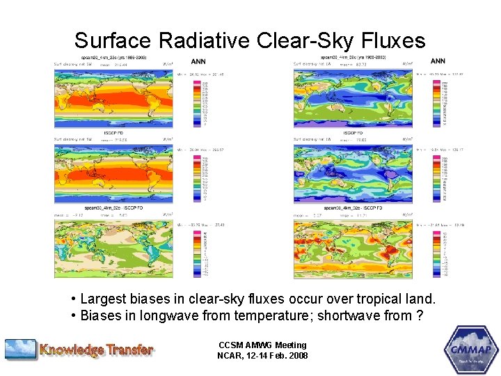 Surface Radiative Clear-Sky Fluxes • Largest biases in clear-sky fluxes occur over tropical land.
