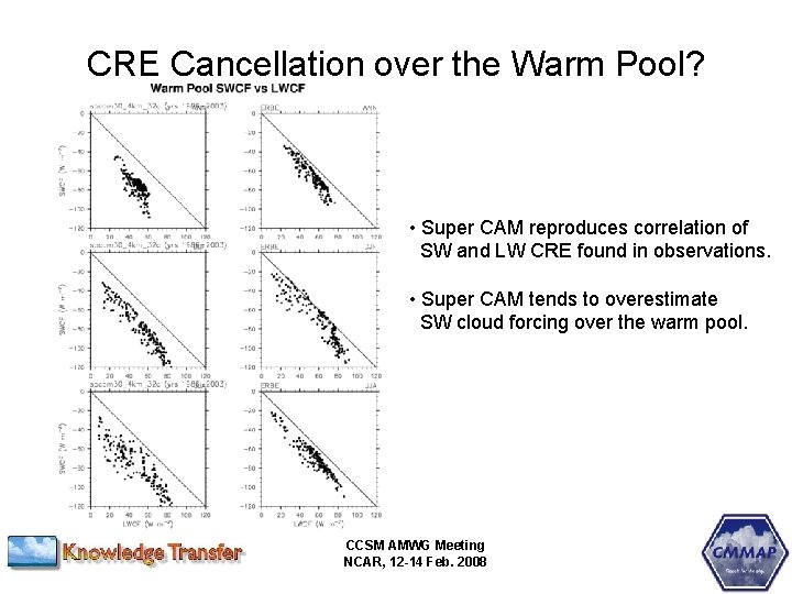 CRE Cancellation over the Warm Pool? • Super CAM reproduces correlation of SW and