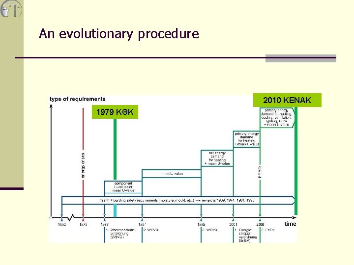An evolutionary procedure 2010 ΚΕΝΑΚ 1979 ΚΘΚ 