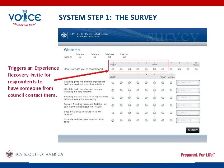 SYSTEM STEP 1: THE SURVEY Triggers an Experience Recovery Invite for respondents to have