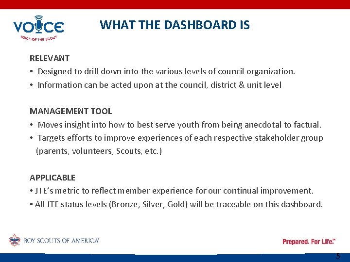 WHAT THE DASHBOARD IS RELEVANT • Designed to drill down into the various levels