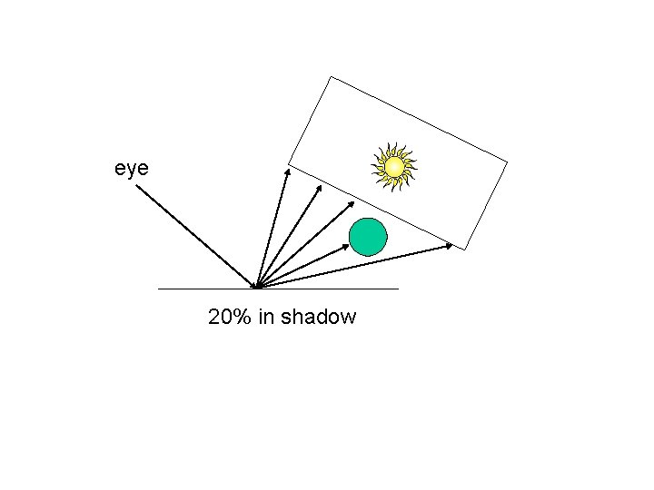 eye 20% in shadow 