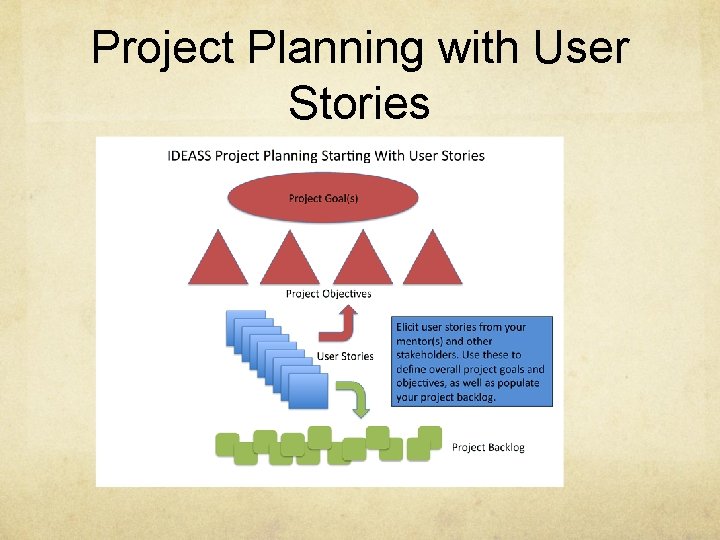 Project Planning with User Stories 