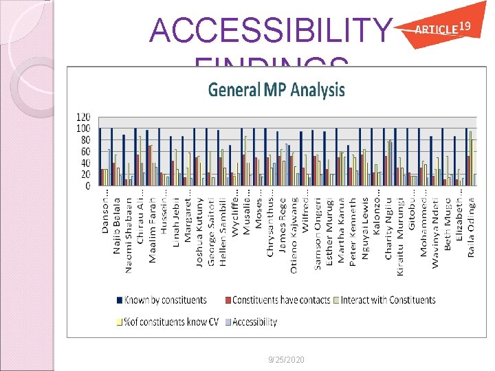 ACCESSIBILITY FINDINGS 9/25/2020 
