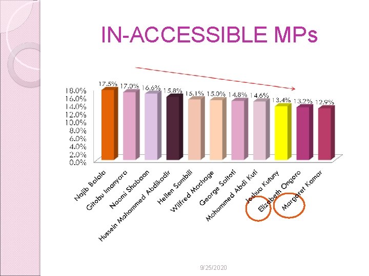IN-ACCESSIBLE MPs 9/25/2020 