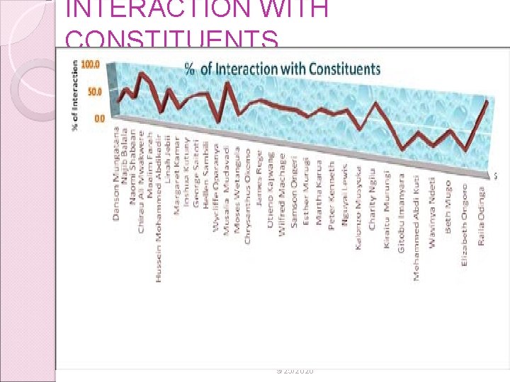 INTERACTION WITH CONSTITUENTS 9/25/2020 