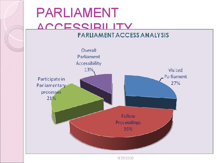 PARLIAMENT ACCESSIBILITY 9/25/2020 