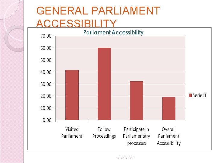 GENERAL PARLIAMENT ACCESSIBILITY 9/25/2020 