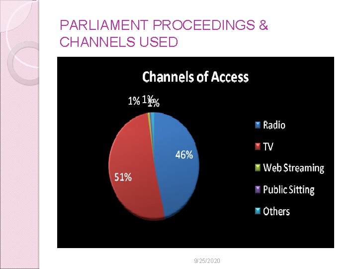 PARLIAMENT PROCEEDINGS & CHANNELS USED 9/25/2020 