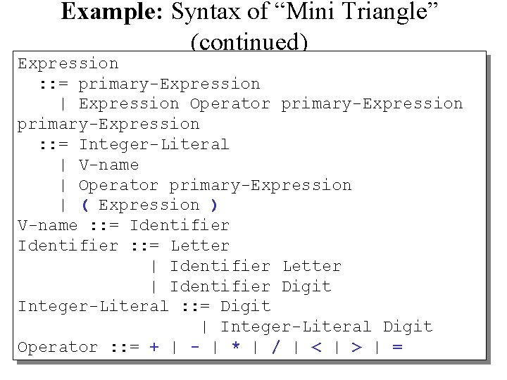 Example: Syntax of “Mini Triangle” (continued) Expression : : = primary-Expression | Expression Operator