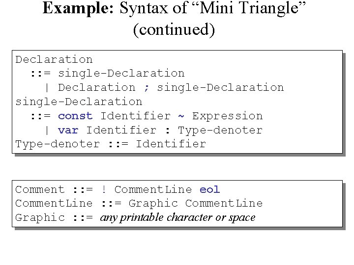 Example: Syntax of “Mini Triangle” (continued) Declaration : : = single-Declaration | Declaration ;