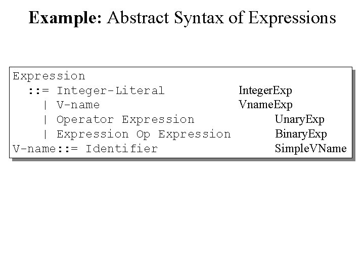 Example: Abstract Syntax of Expressions Expression : : = Integer-Literal Integer. Exp | V-name