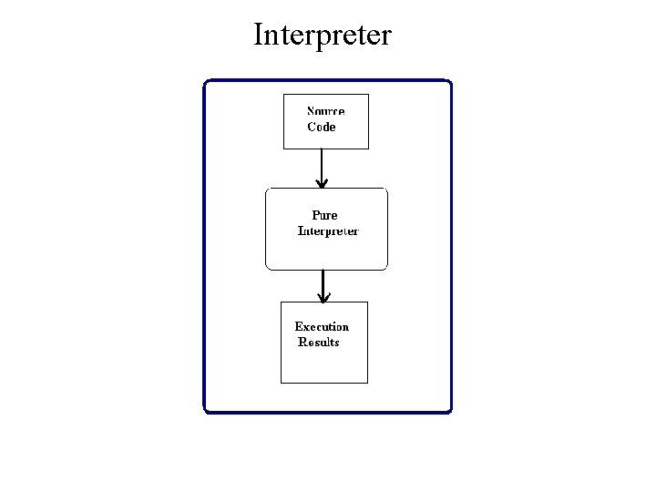 Interpreter 