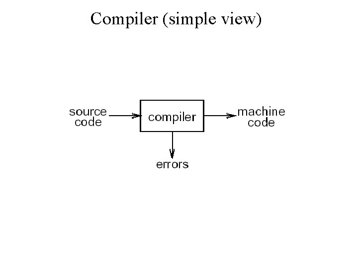 Compiler (simple view) 