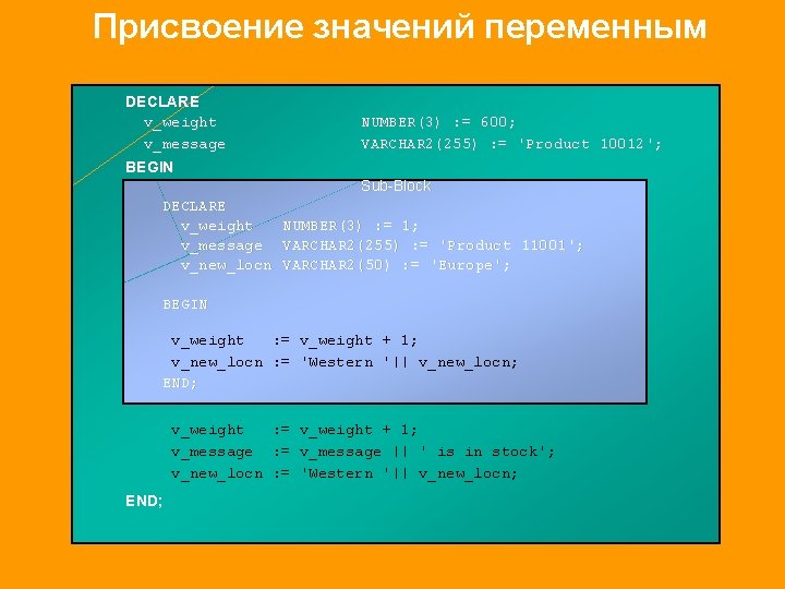Присвоение значений переменным DECLARE v_weight v_message BEGIN NUMBER(3) : = 600; VARCHAR 2(255) :