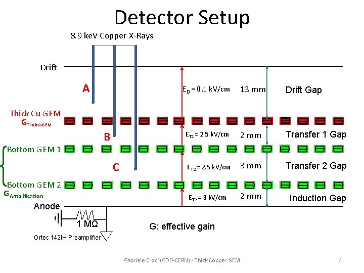 Detector Setup 8. 9 ke. V Copper X-Rays Drift A 13 mm Drift Gap