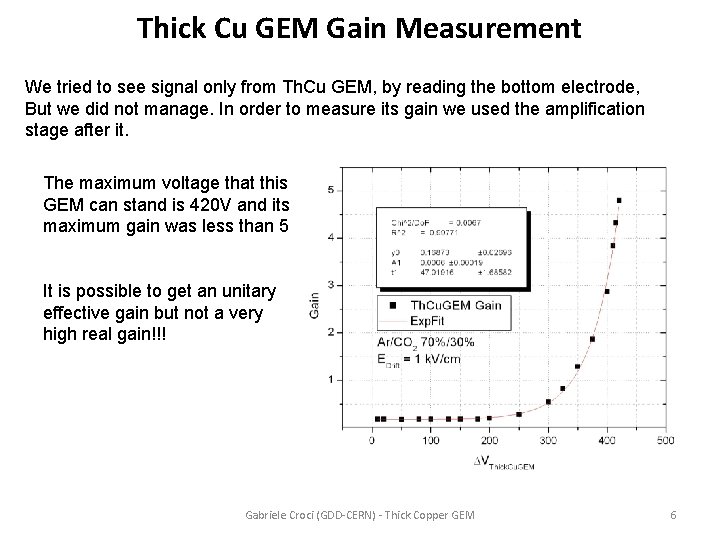 Thick Cu GEM Gain Measurement We tried to see signal only from Th. Cu