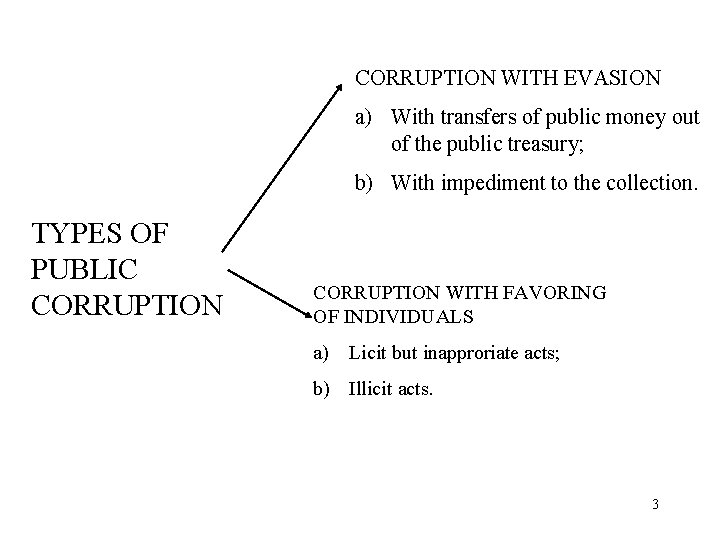 CORRUPTION WITH EVASION a) With transfers of public money out of the public treasury;