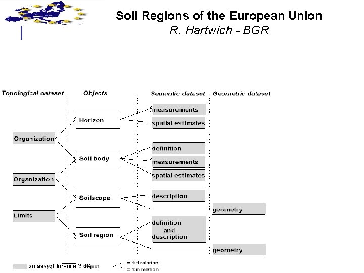 Soil Regions of the European Union R. Hartwich - BGR 9/26/2020 32 nd IGC
