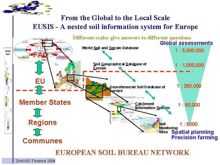 From the Global to the Local Scale EUSIS - A nested soil information system