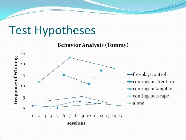 Test Hypotheses 