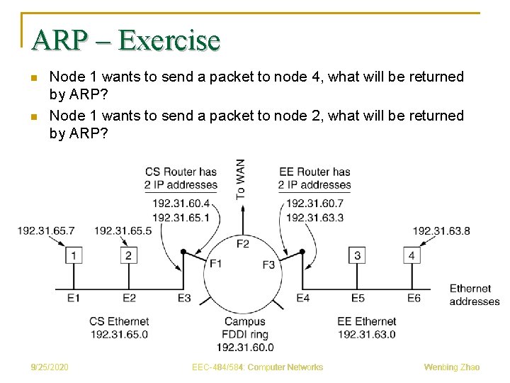 ARP – Exercise n n Node 1 wants to send a packet to node