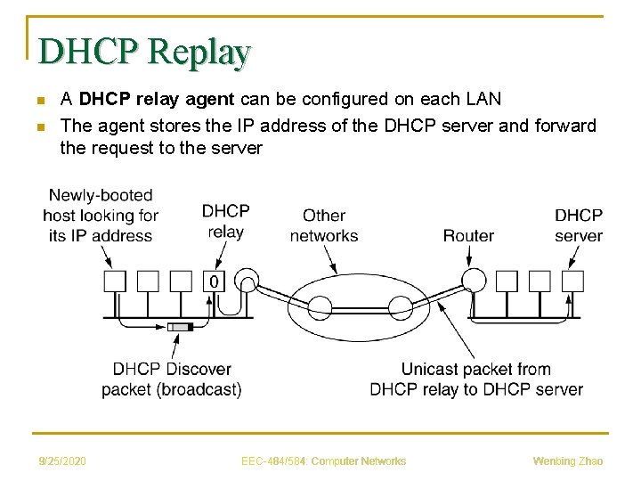 DHCP Replay n n A DHCP relay agent can be configured on each LAN