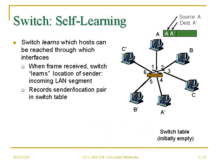 Switch: Self-Learning Source: A Dest: A’ A A A’ n Switch learns which hosts