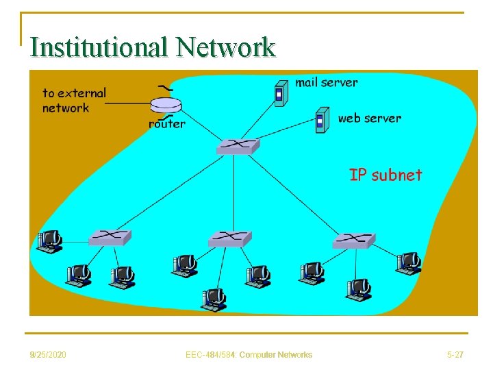 Institutional Network 9/25/2020 EEC-484/584: Computer Networks 5 -27 