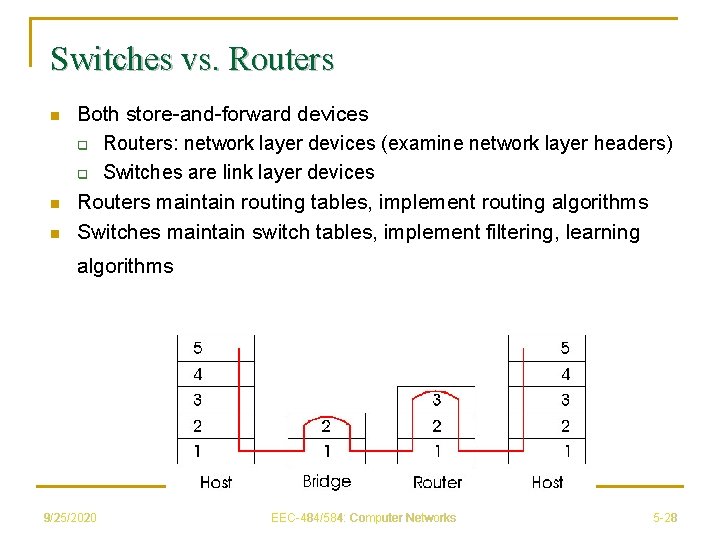 Switches vs. Routers n n n Both store-and-forward devices q Routers: network layer devices