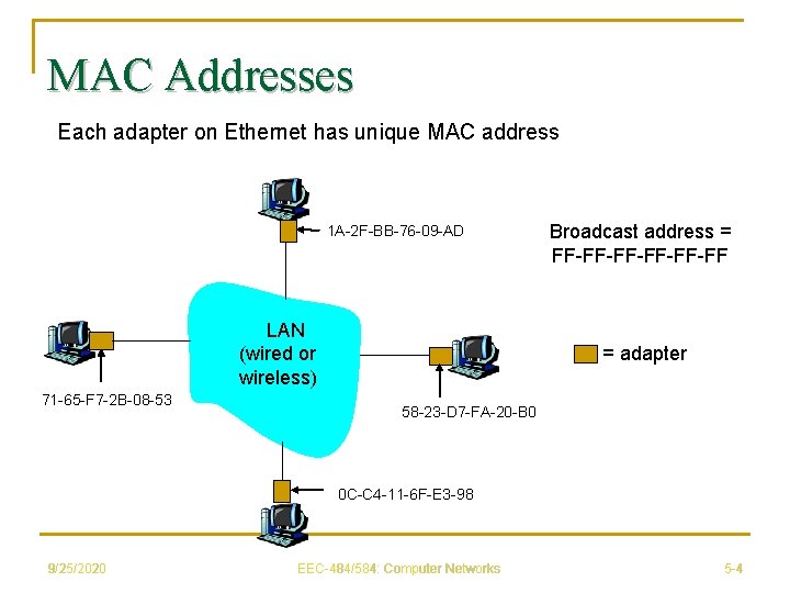 MAC Addresses Each adapter on Ethernet has unique MAC address 1 A-2 F-BB-76 -09